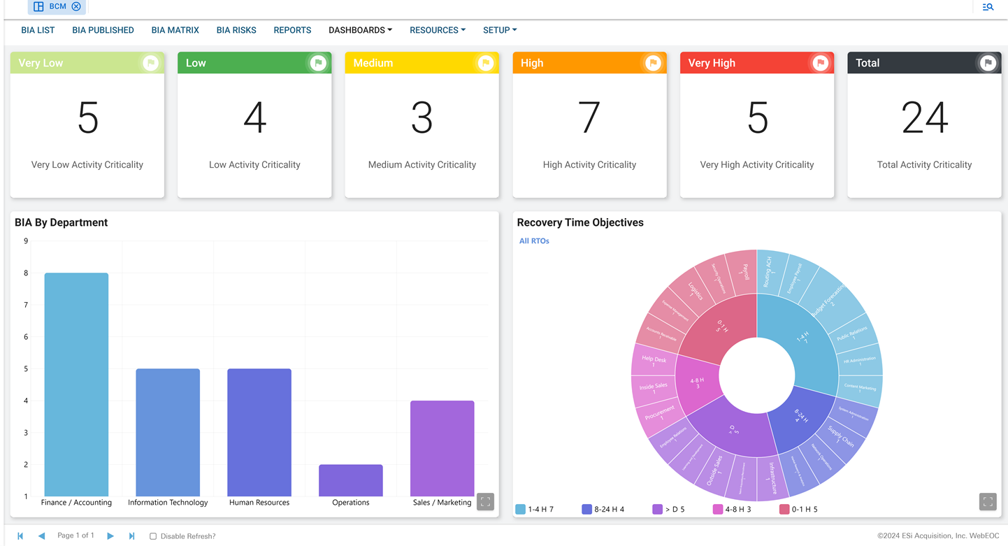 Business Continuity Management Dashboard
